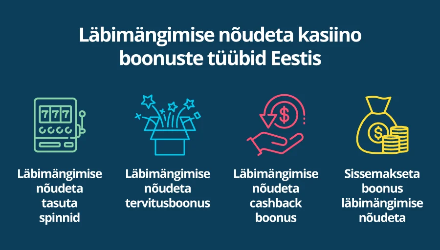 Leia Parimad Kasiino Läbimängimise ...